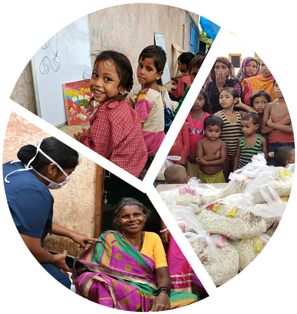 Financial Contributions to Social Causes